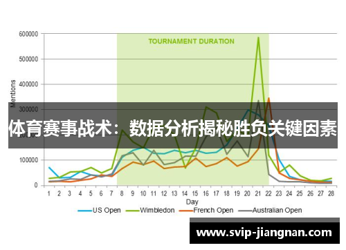 体育赛事战术：数据分析揭秘胜负关键因素