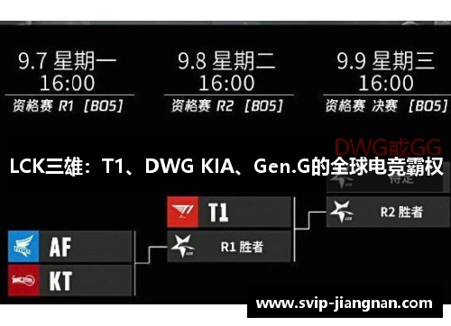 LCK三雄：T1、DWG KIA、Gen.G的全球电竞霸权